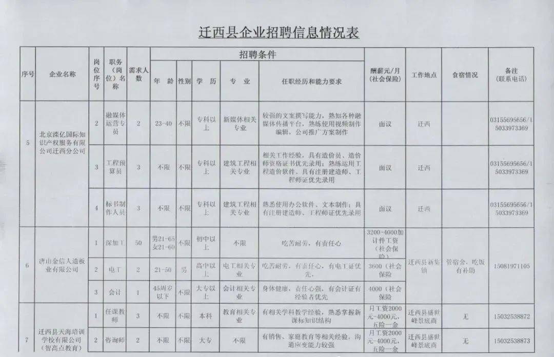 聚焦快读 第122页