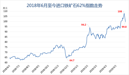 国内铁矿石最新消息｜铁矿石国内动态速递