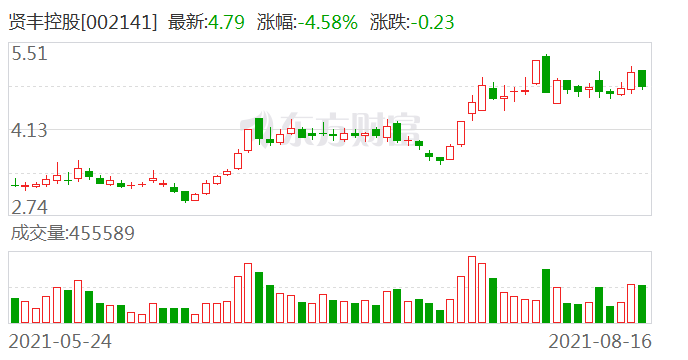 贤丰控股最新消息停牌｜贤丰控股暂停交易公告