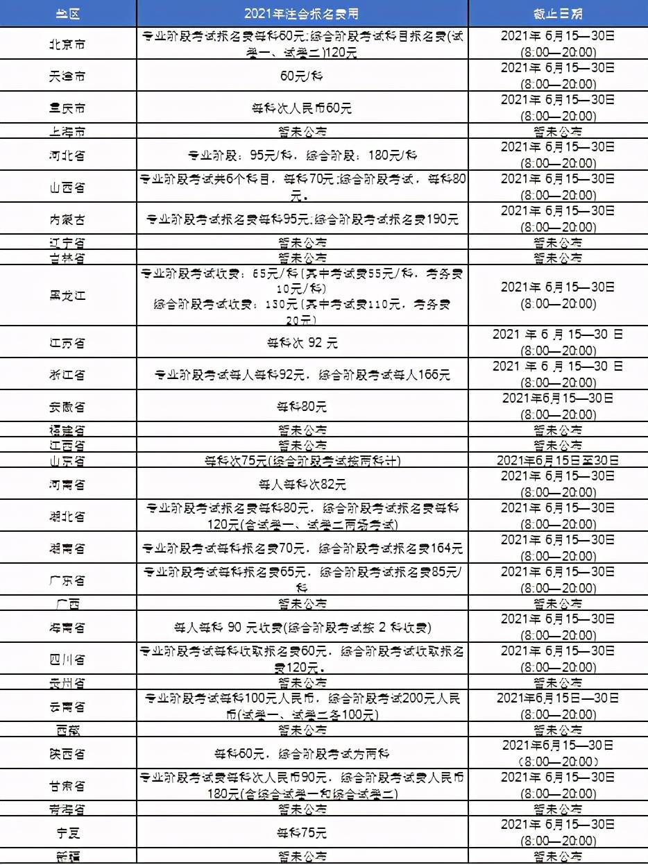 最新会计消息-会计资讯速递