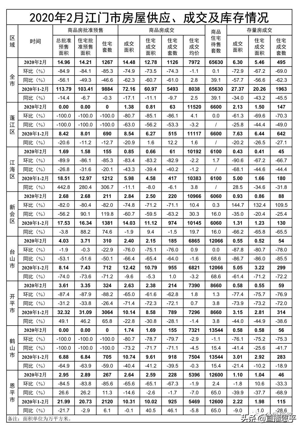 2017最新恩平楼盘价格-2017恩平房产市场最新报价一览