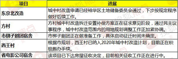 石家庄方村最新动态｜石家庄方村最新资讯