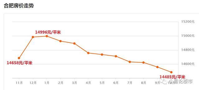 合肥北城楼盘最新价格（合肥北城房价动态速递）