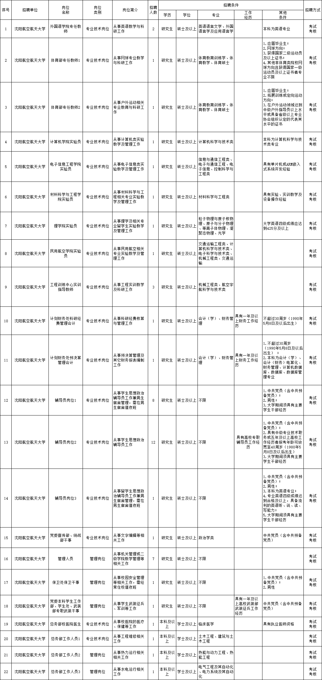 北京最新电梯招聘信息｜“北京电梯行业最新职位招聘”