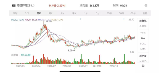 最新科技股，前沿科技股盘点