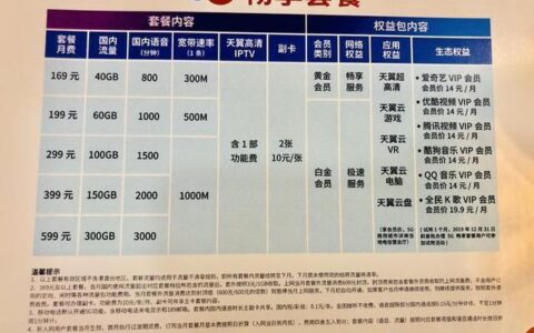 中国电信最新优惠套餐，中国电信全新优惠计划揭晓