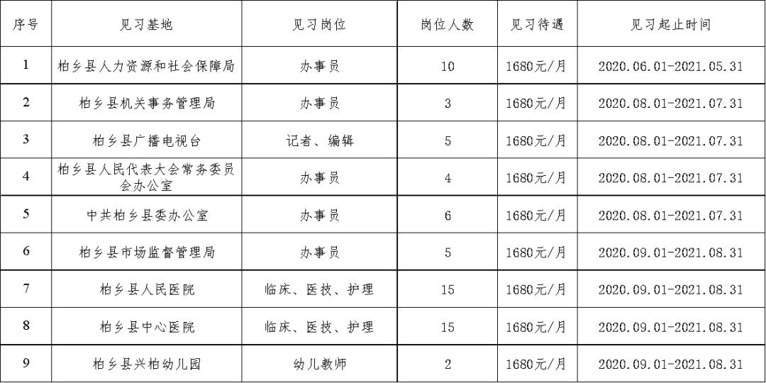 柏乡县招聘信息：工厂最新职位发布