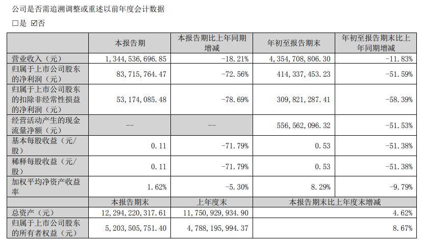 透视盘点 第126页