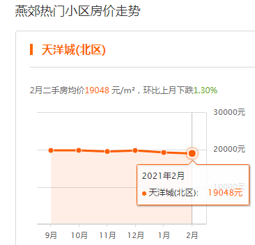 燕郊房价最新消息新闻-燕郊楼市动态速递