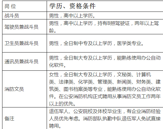 红谷滩最新职位招揽