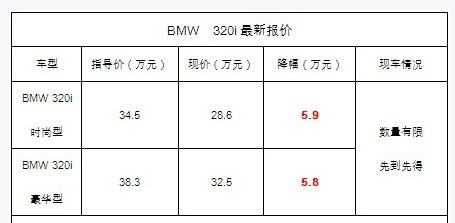 透视盘点 第110页