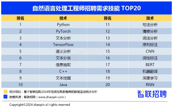 “合肥近期普通工种职位招聘汇总”