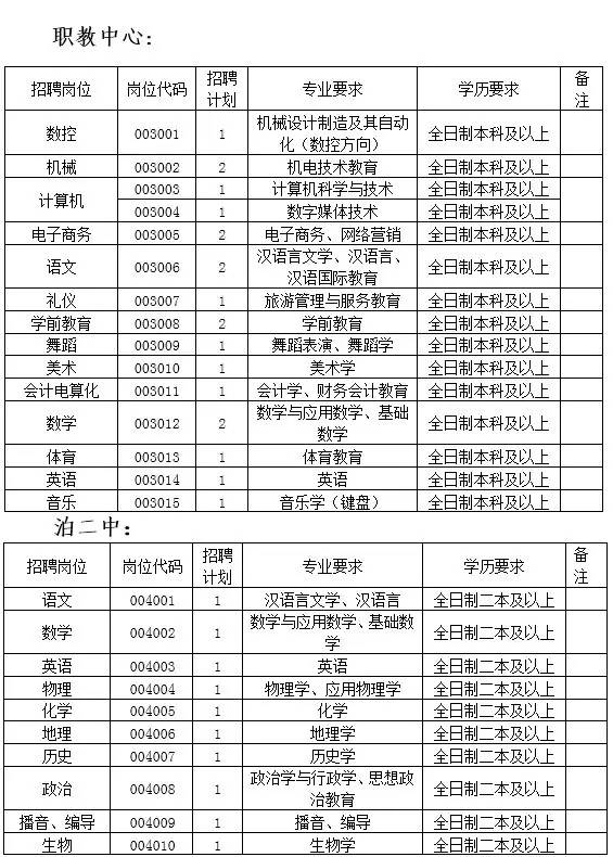 阜城最新女性求职岗位汇总