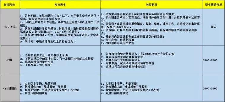 喜提周末双休，掇刀岗位新机遇来袭！