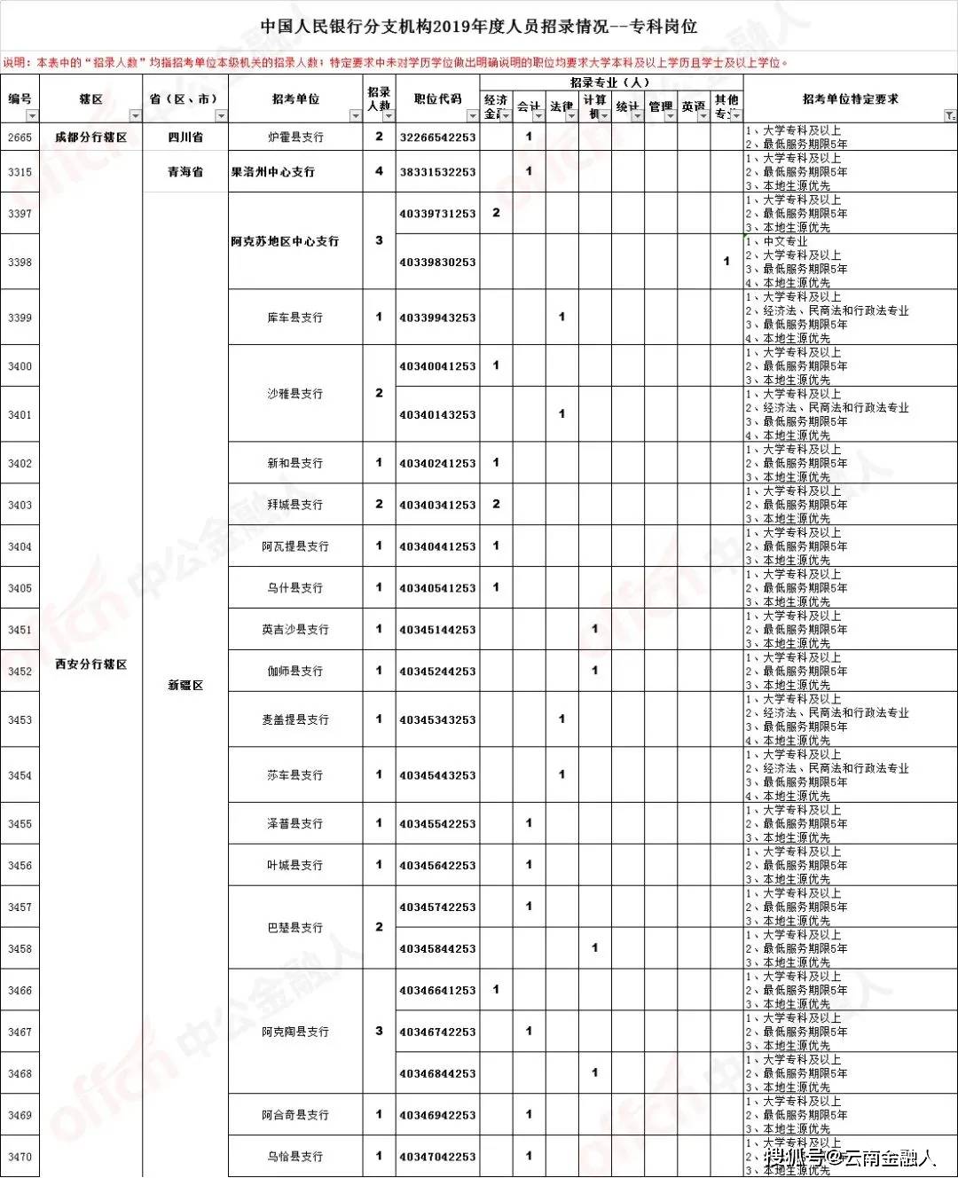 淮安楚州招聘盛宴，好工作尽在这里等你发现！