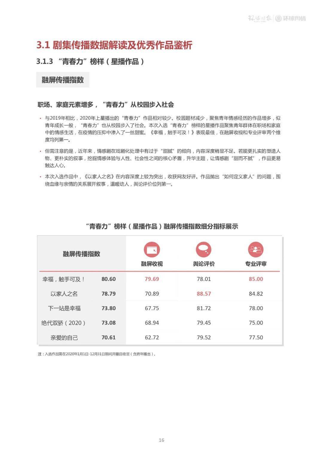 全球窗膜行业新锐联盟成员全新加入！