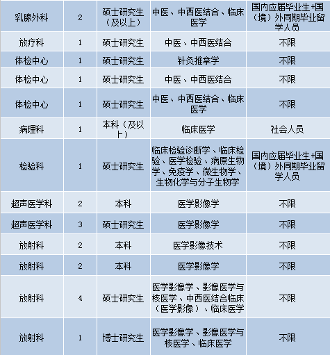 湖南护士招聘信息更新