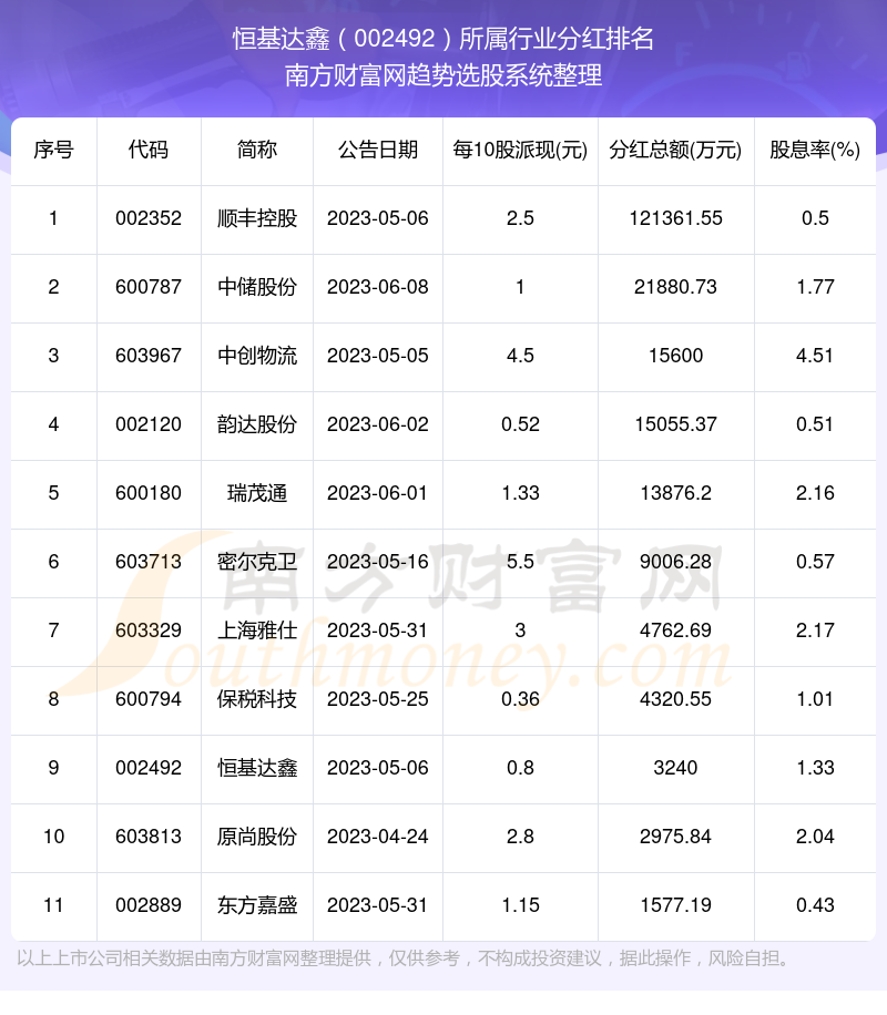 恒基达鑫最新资讯速递