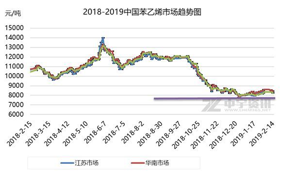 期货市场迎来强劲回弹，展现新活力