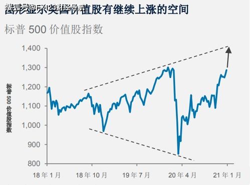 透视盘点 第34页