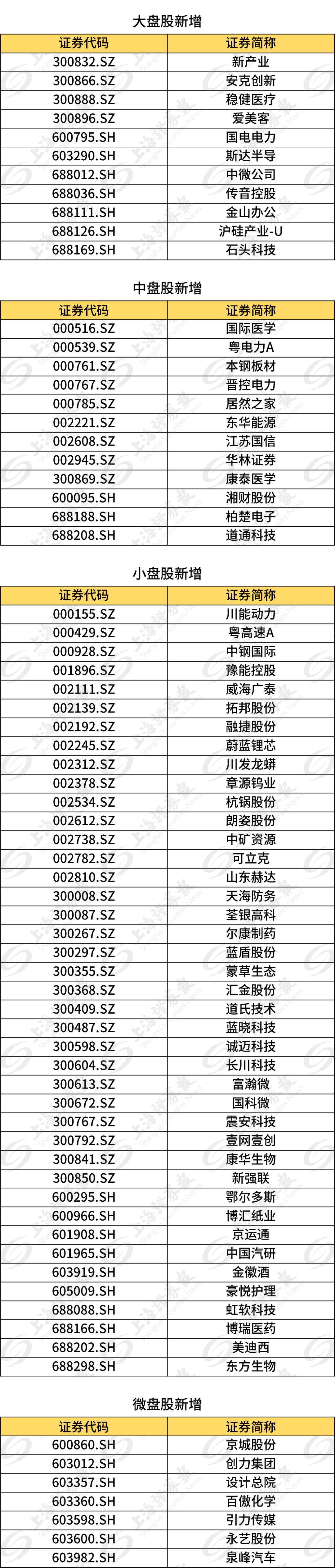 墨龙ST最新资讯