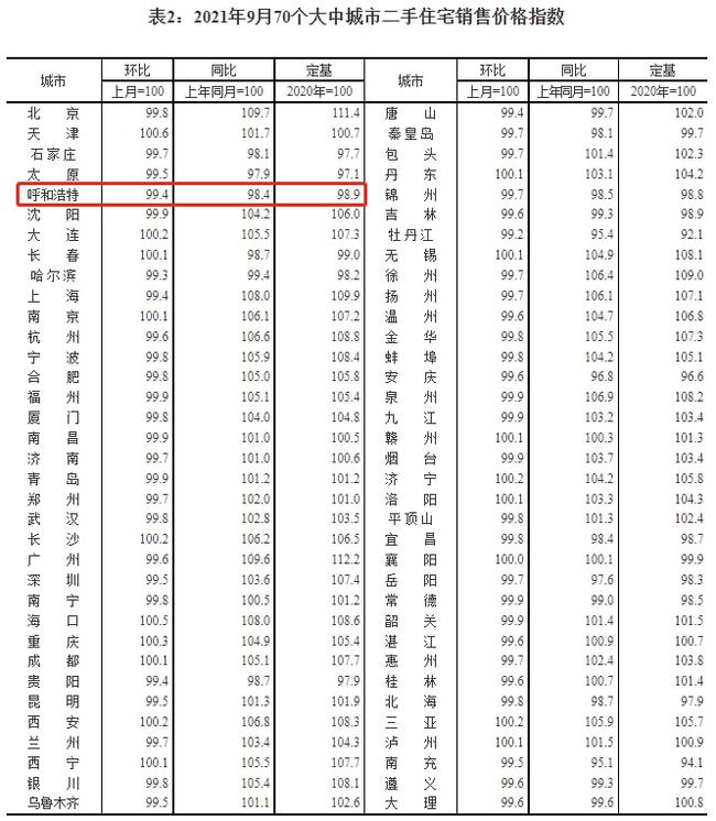 “呼市最新房产价格动态”