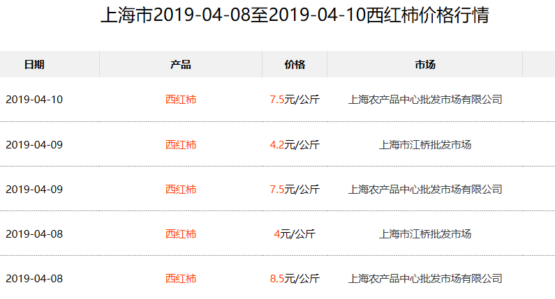 最新发布：中化集团复合肥产品价格一览表