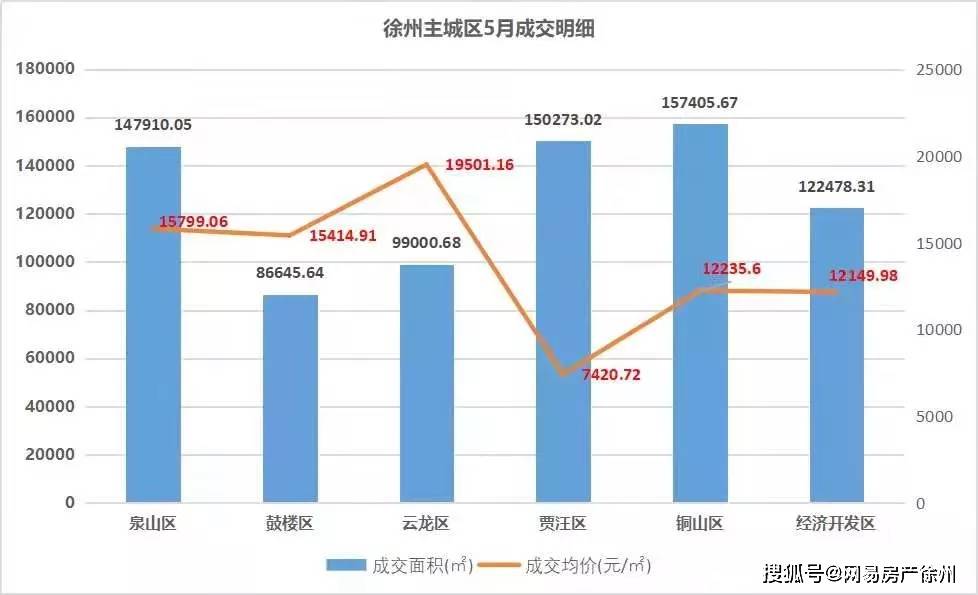 垂下眼