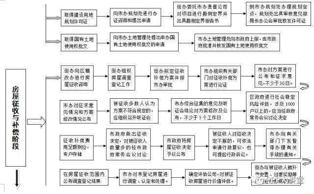 全新升级版急诊救治操作流程图解析指南