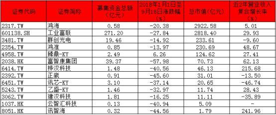 鸿海集团市值风云再起：最新市场价值揭秘