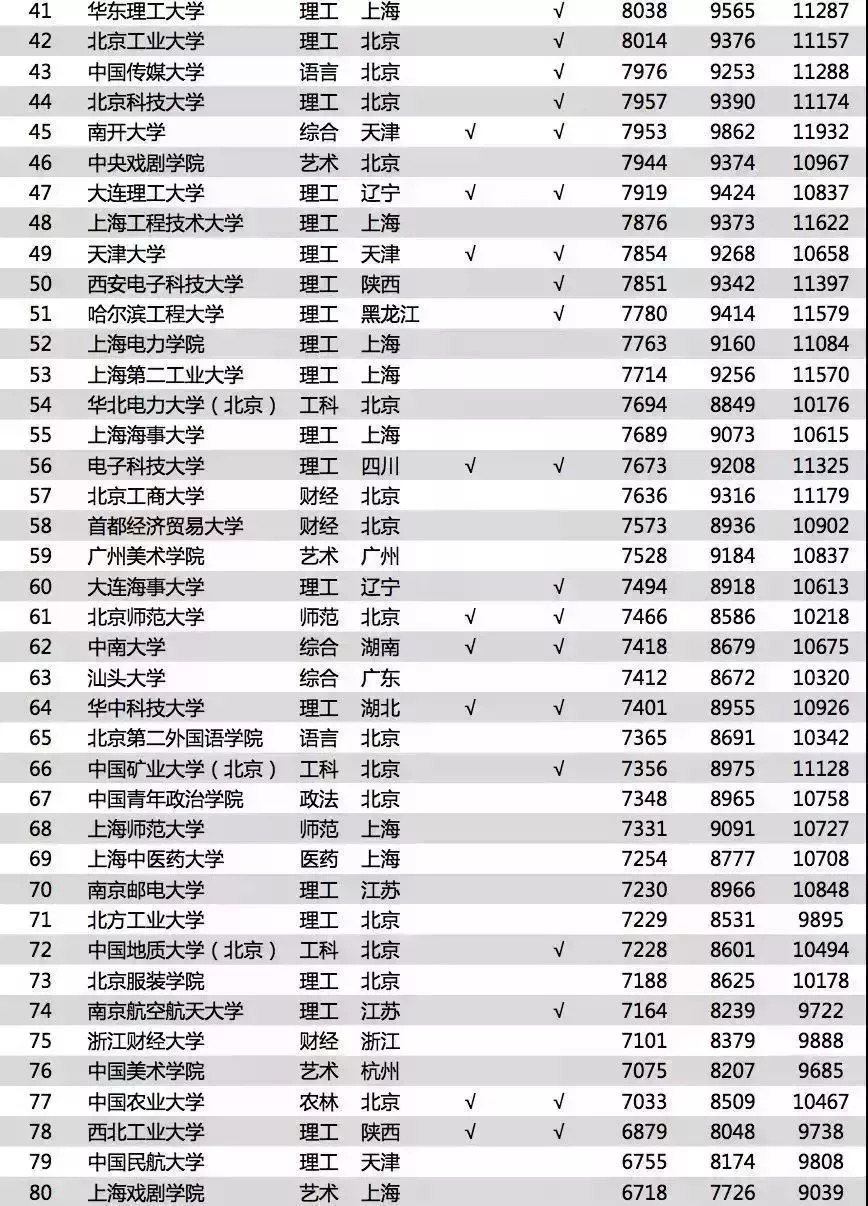 2025年度热力榜单：微信潮流网名大集合