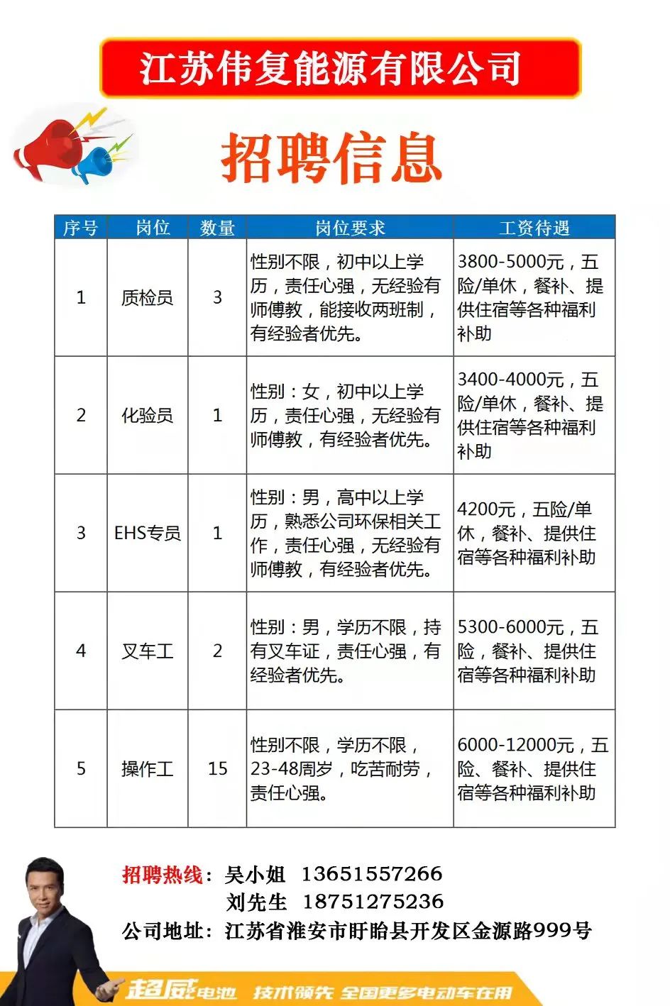 【热招速递】上海赶集网最新精选职位招聘资讯一览