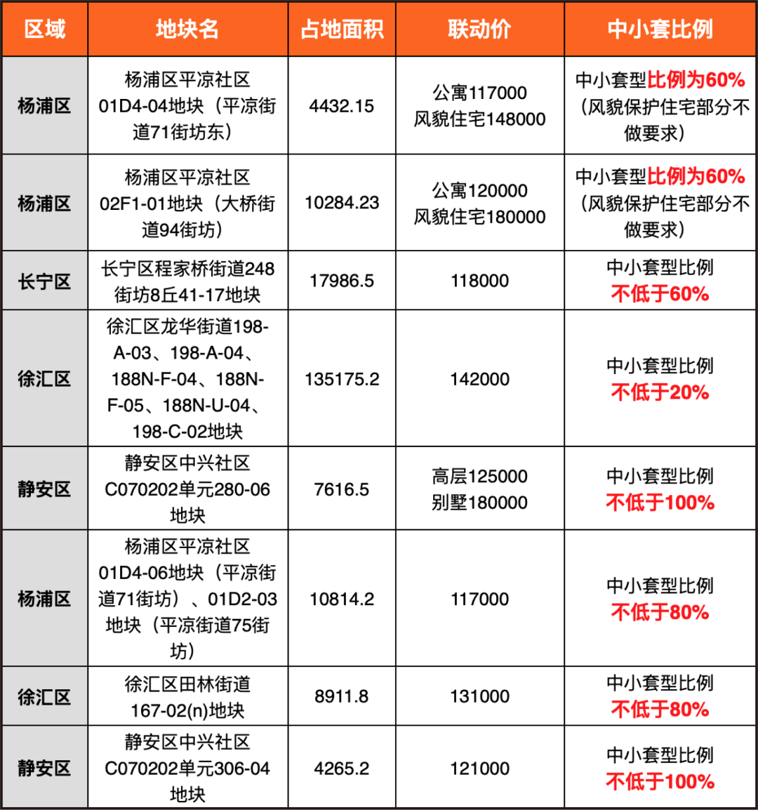 杨浦区最新房地产市场价格动态一览