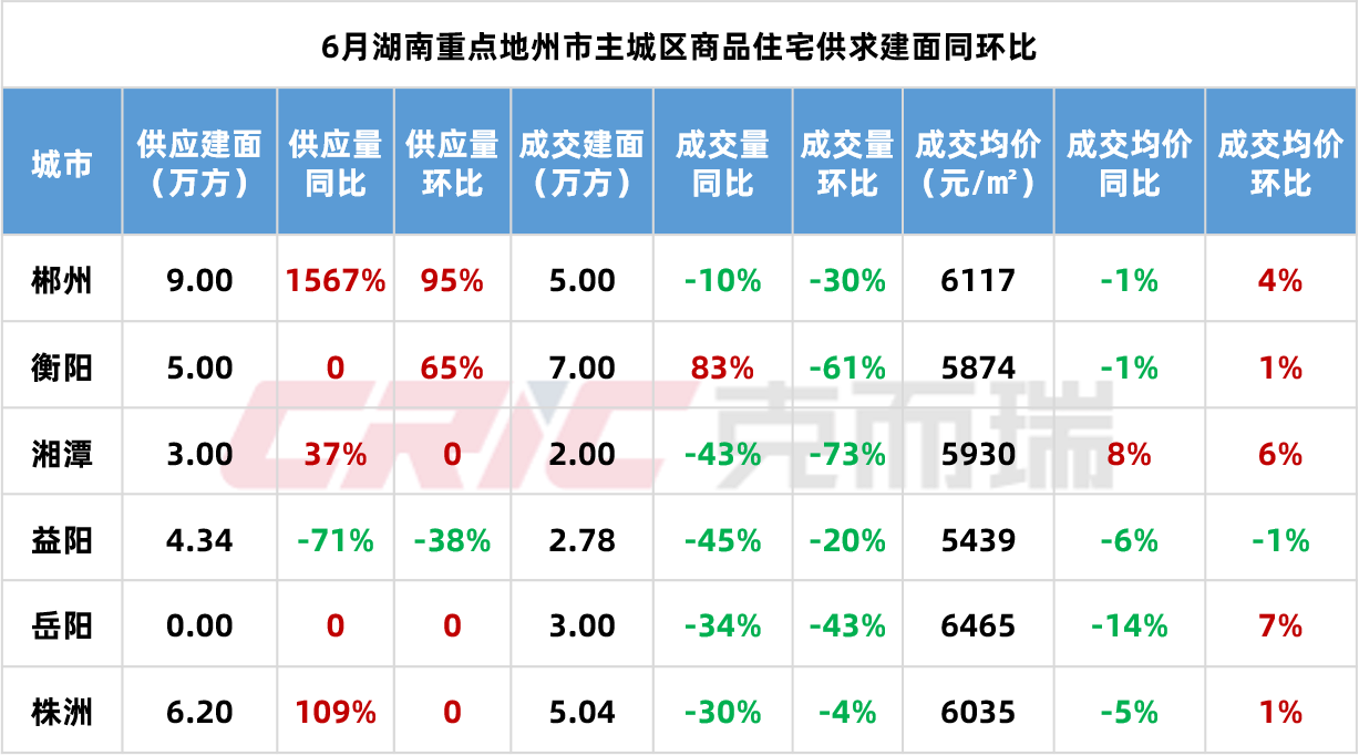 益阳市最新房地产市场价格动态盘点