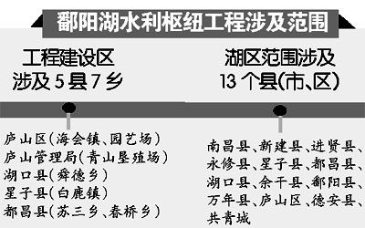 最新动态：鄱阳湖水利枢纽工程进展揭秘