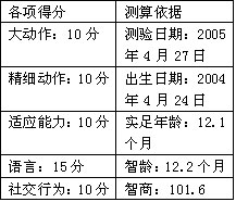 菰独者