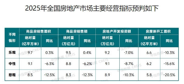 2025年蒲城房地产市场最新动态：房价走势揭秘与最新资讯一览