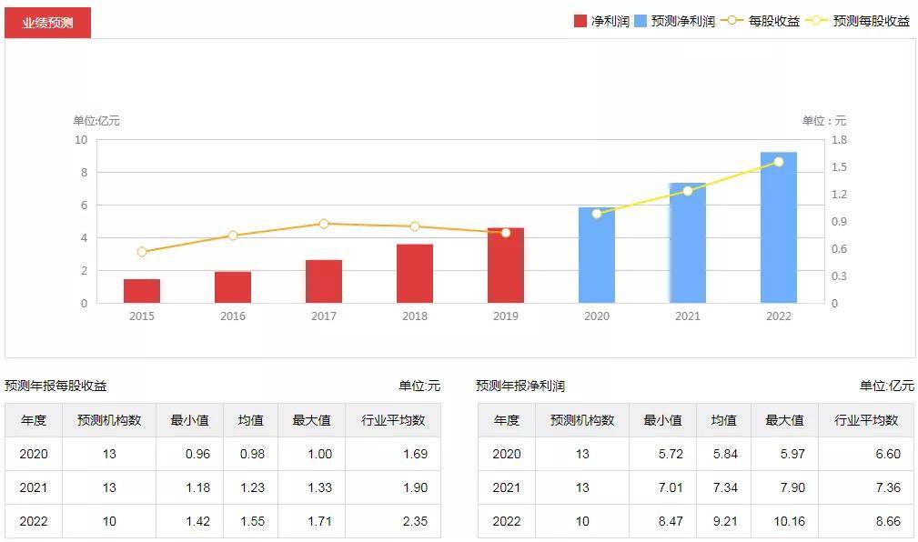 山东药玻最新动态揭晓