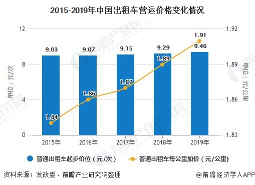 最新揭晓：上海出租车行业动态与资讯汇总