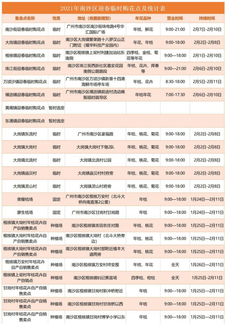 余新地区招聘资讯：最新岗位汇总速览