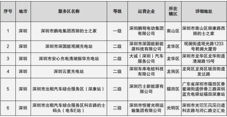 【热招】深圳地区驾驶员职位招聘，最新资讯速览！