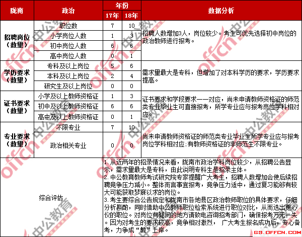 【甘肃地区】最新发布：代课教师招聘公告汇总解读