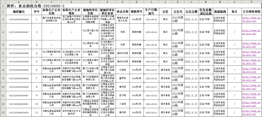 阿勒泰地区最新干部任命与调整信息发布