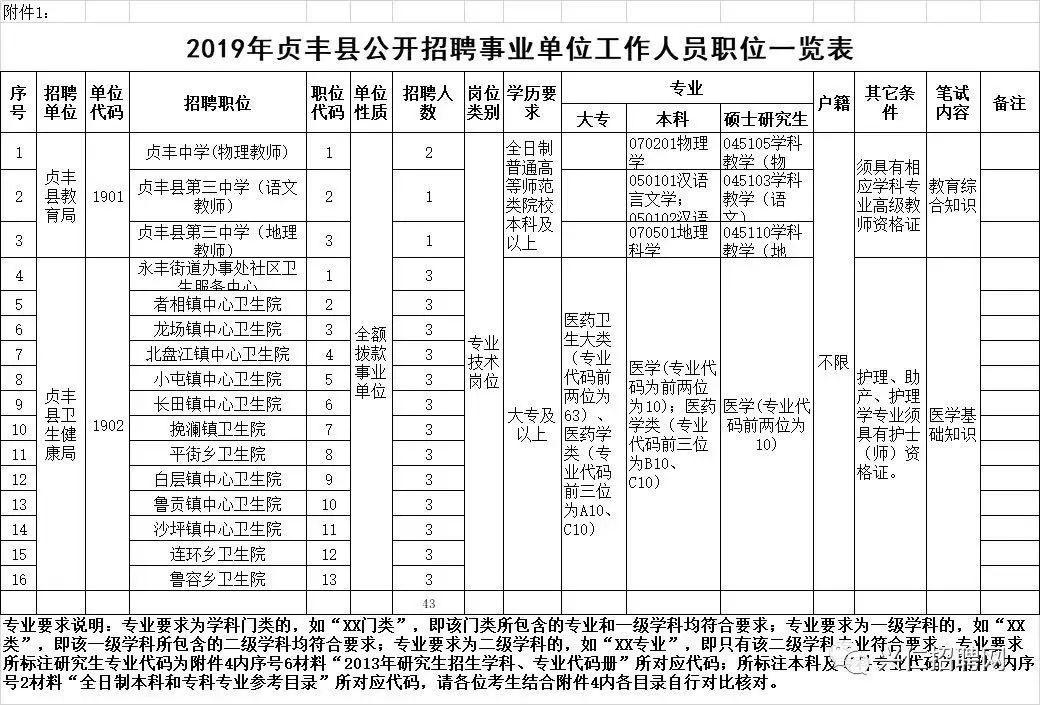 贞丰锦丰公司最新招聘