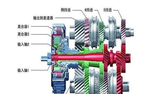 最新升级版DSG双离合变速箱优化程序解析