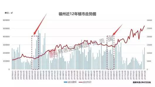 福州楼市动态：揭秘最新房产价格走势与市场行情