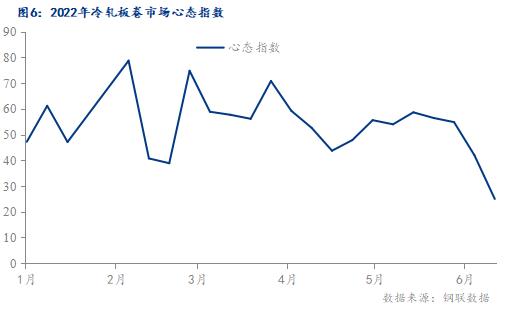 最新出炉：钢铁市场行情价格动态盘点